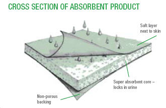 product cross section image